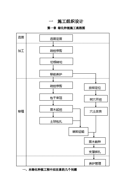 园林绿化工程施工组织设计