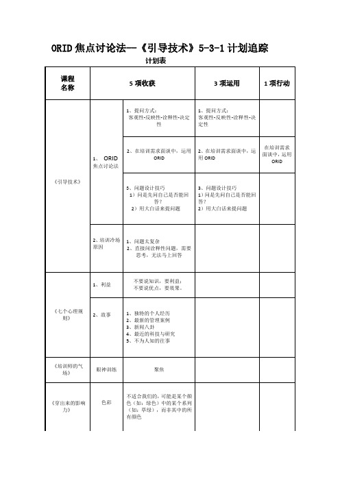 焦点讨论法