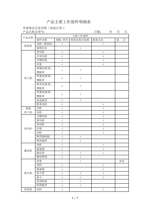 产品主要工作部件明细表