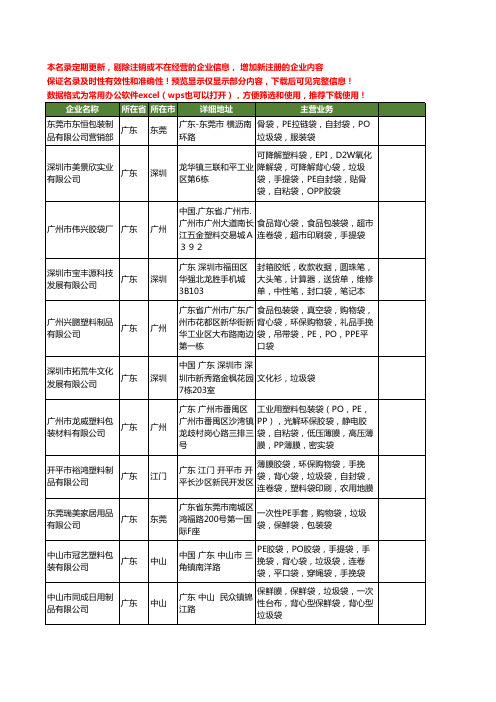 新版广东省垃圾袋工商企业公司商家名录名单联系方式大全462家