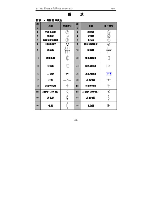 科姆龙变频器KV1900说明书