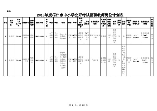 2016年梧州市事业单位