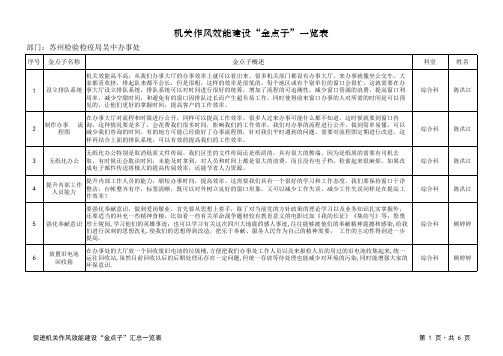 促进机关作风效能建设金点子汇总一览表
