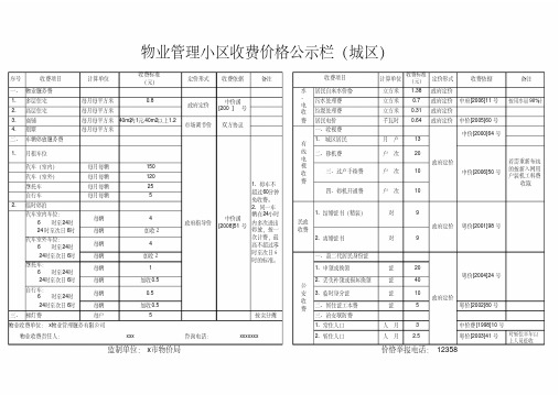 物业管理小区收费价格公示栏(xls)