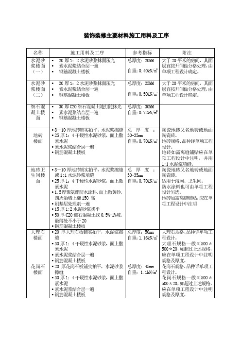 装饰装修主要材料施工用料及工序