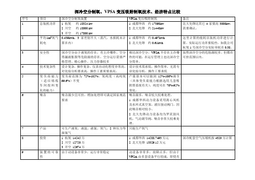 深冷空分制氧、VPSA变压吸附制氧技术、经济特点比较