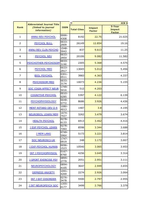 心理学期刊影响因子排名