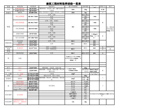 建筑工程材料取样送检一览表