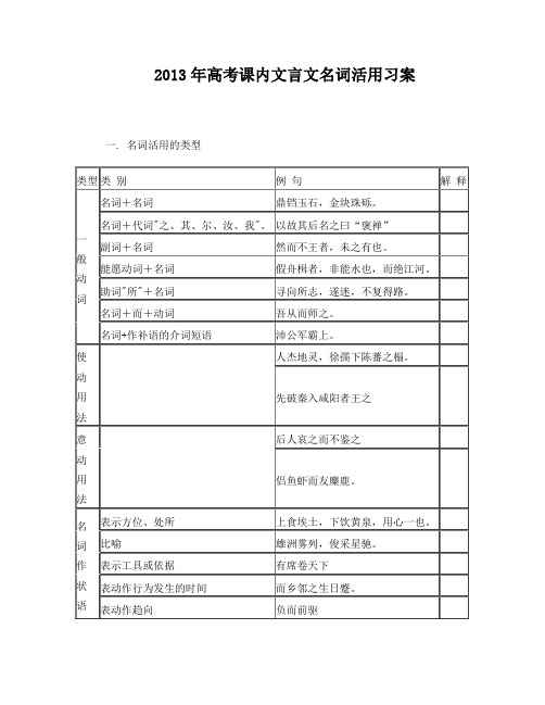 2013年高考语文课内文言文【名词的活用】归纳学生安乡一中龚德国