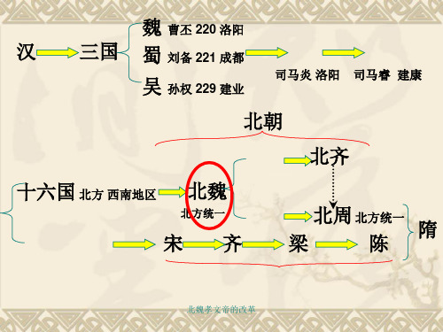 北魏孝文帝的改革PPT课件