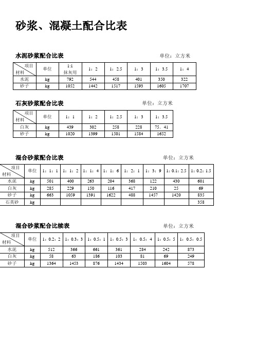 砂浆、混凝土配合比表