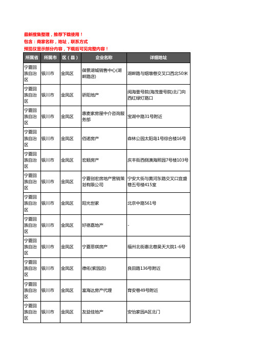 新版宁夏回族自治区银川市金凤区房屋中介企业公司商家户名录单联系方式地址大全296家