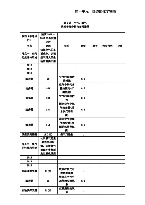 中考化学总复习第一轮教案：第1讲空气氧气