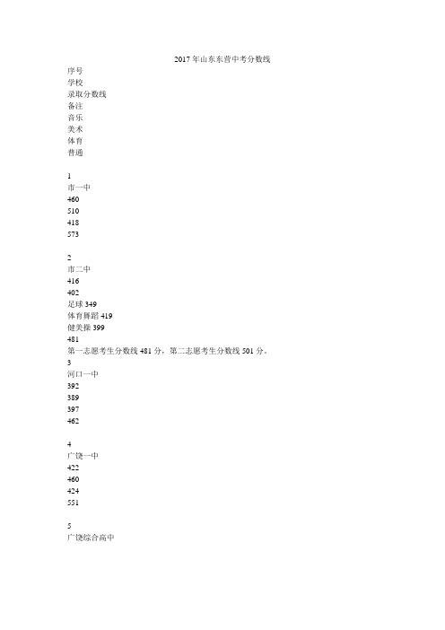 2017年山东东营中考分数线