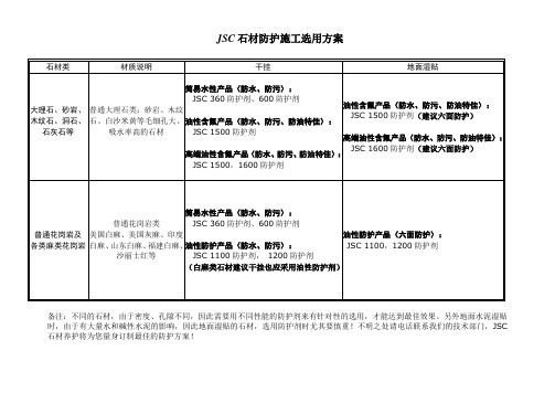 JSC防护剂(石材专用防护剂)施工选用方案