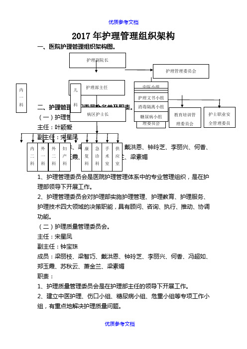 [实用参考]2017年护理管理组织架构