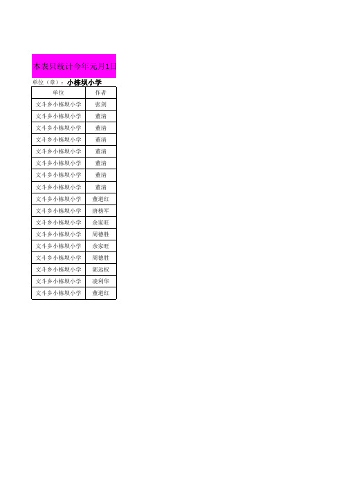 2013年教育宣传统计表