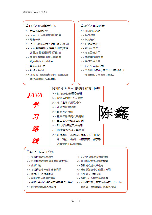 传智播客刘意老师JAVA全面学习笔记(word文档良心出品)