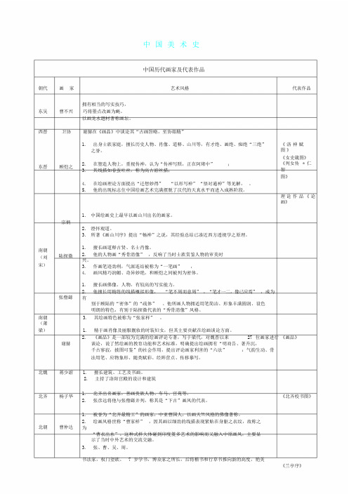 中国美术史根据蒲松年版中国美术师教总结计划教材