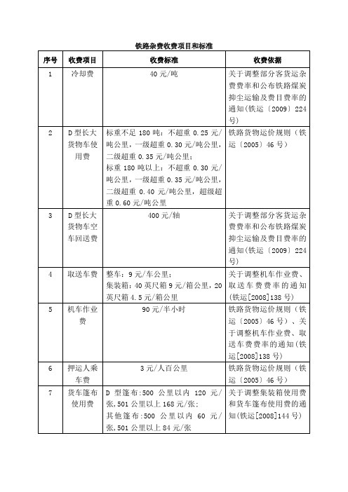 铁路杂费收费项目和标准