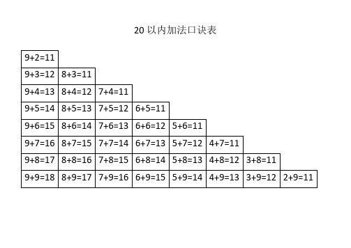 20以内加、减法口诀表