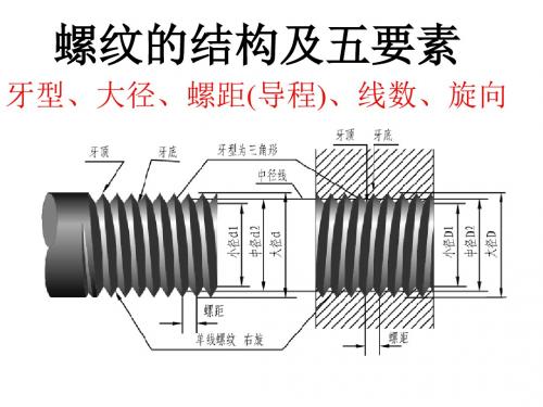 293-螺纹的结构及五要素