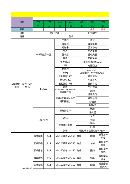 CRM老客户营销整体规划表格-电商天猫淘宝运营统计计划表格