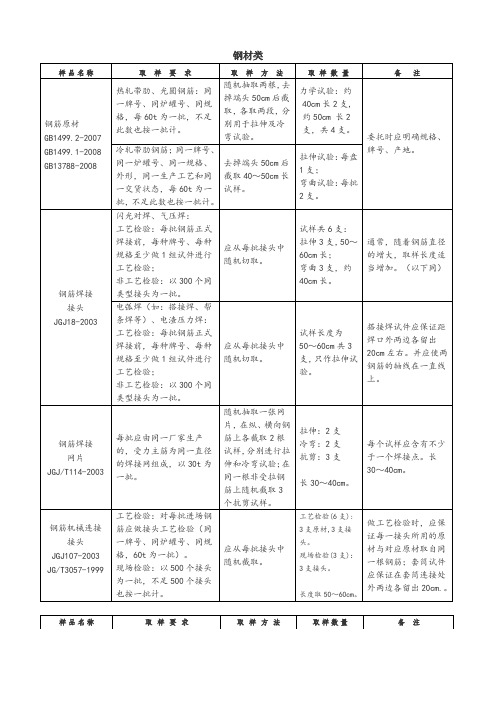 深圳市建设工程质量检测中心取样送检指南