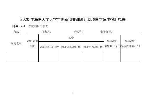 2020年海南大学大学生创新创业训练计划项目学院申报汇总表