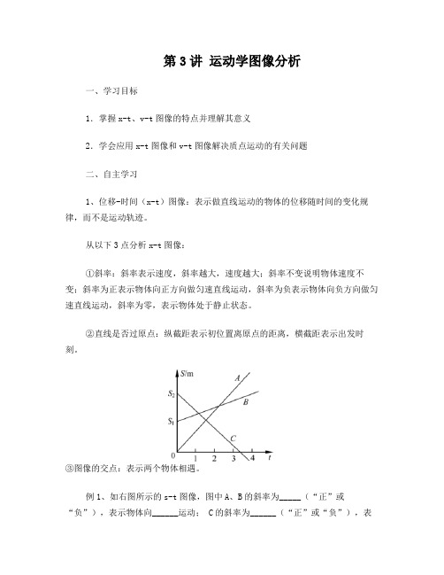 第3讲运动学图像分析