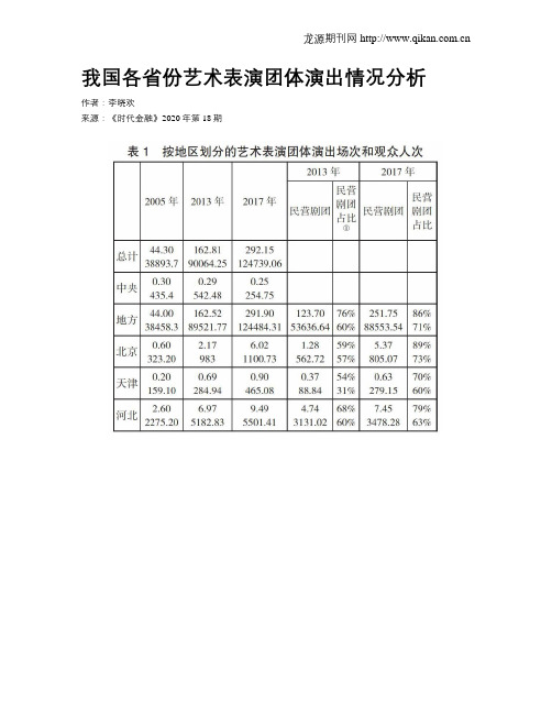 我国各省份艺术表演团体演出情况分析