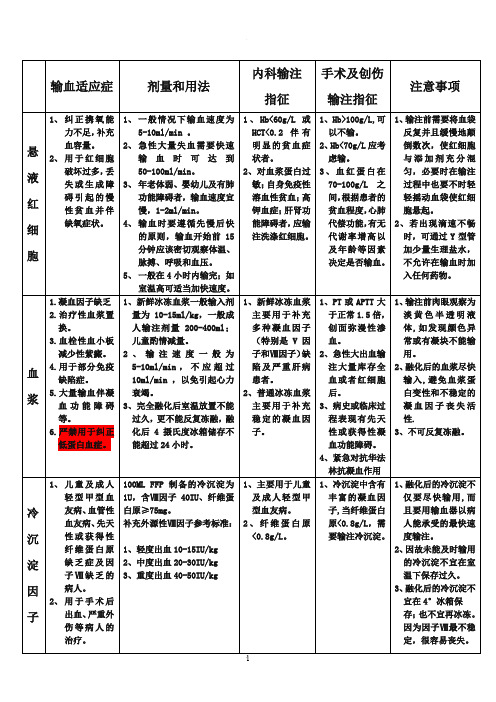 常用血液制品的输血适应症及注意事项
