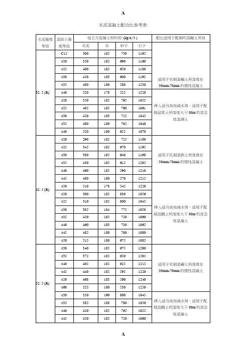 水泥混凝土配合比参考表