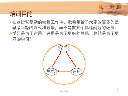 客户进销存管理培训  ppt课件