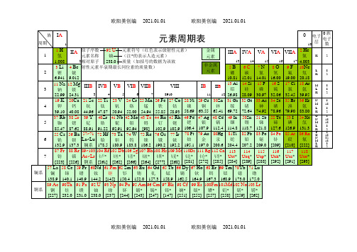 化学元素周期表超清可打印之欧阳美创编