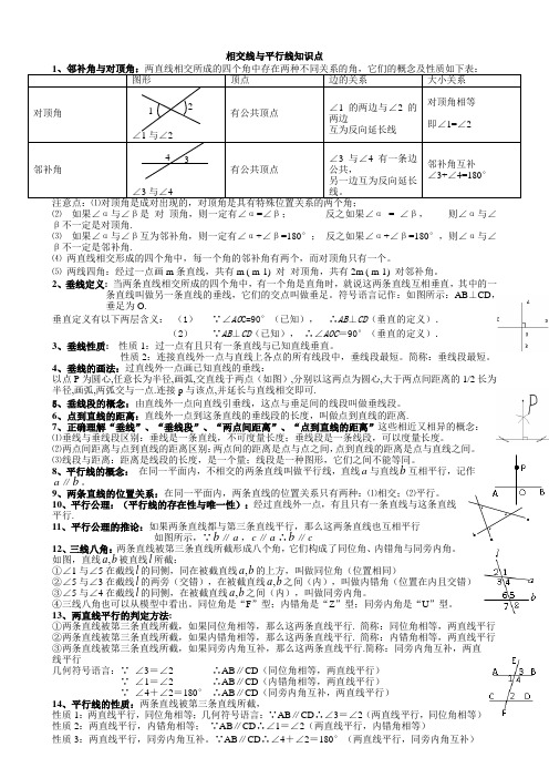 (完整版)初一数学七下相交线与平行线所有知识点总结和常考题型练习题