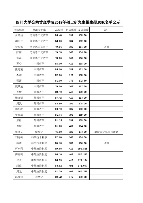 四川大学公共管理学院2019年硕士研究生拟录取名单