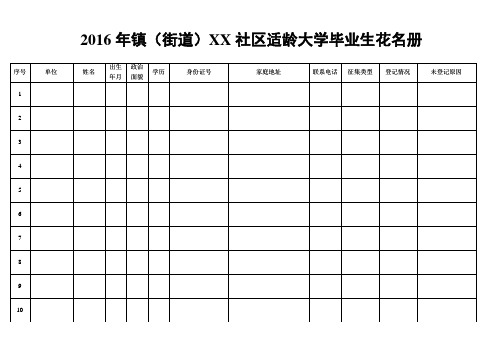 2016年镇(街道)适龄大学毕业生花名册