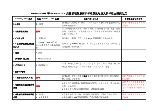 ISO9001-2015和ISO9001-2008质量管理体系新旧标准条款对应及新标准主要变化点