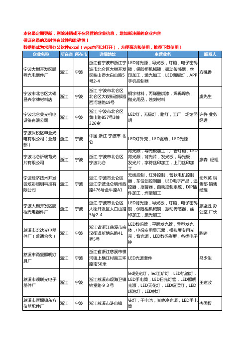 2020新版浙江省宁波LED光源工商企业公司名录名单黄页大全128家