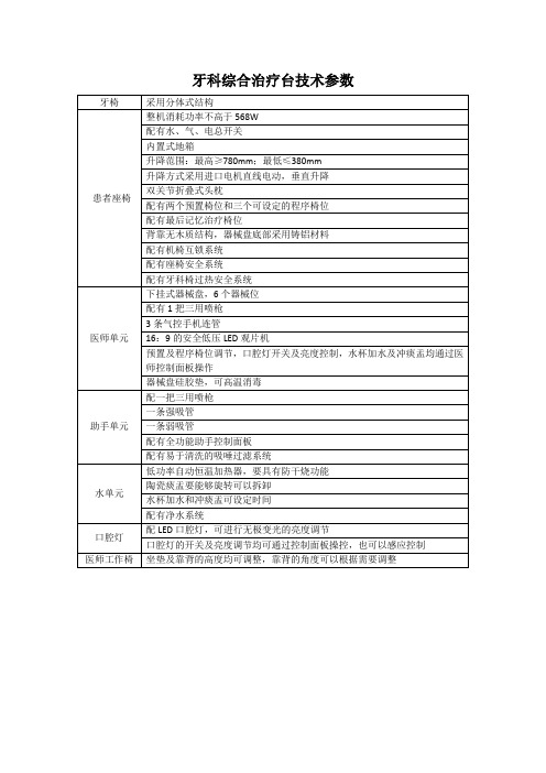 牙科综合治疗台技术参数.doc