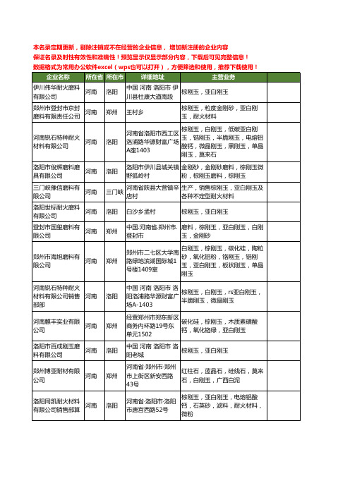 新版河南省亚白刚玉工商企业公司商家名录名单联系方式大全135家