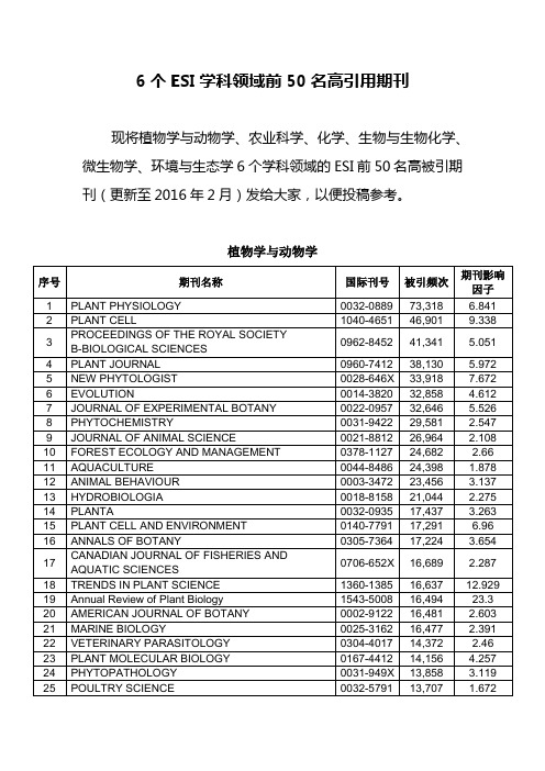 6个ESI学科领域前50名高引用期刊