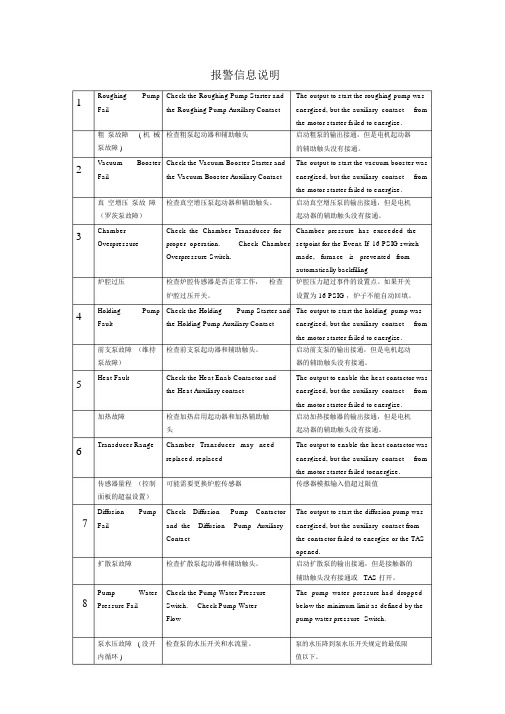 易普森真空炉故障报警信息及处理.docx