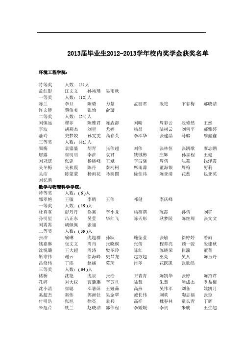 2013届毕业生2012-2013学年校内奖学金获奖名单