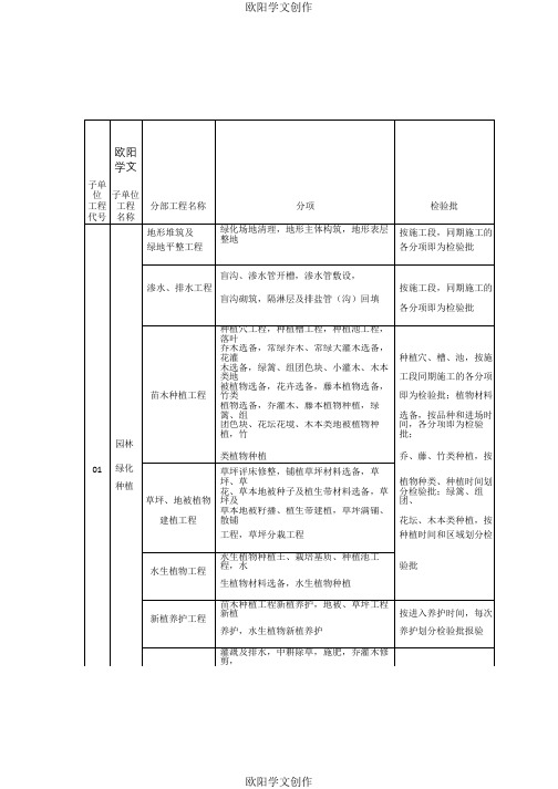 园林景观绿化工程分部、分项、检验批划分表之欧阳学文创作
