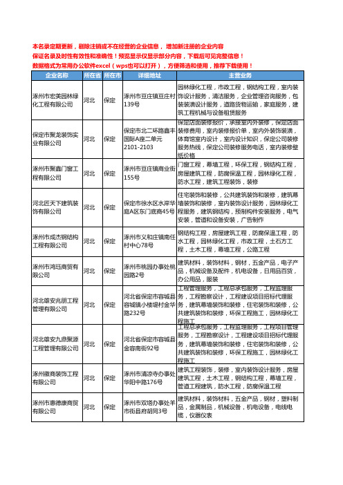 新版河北省保定室内装修设计工商企业公司商家名录名单联系方式大全218家