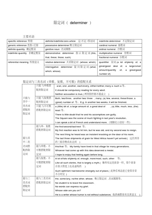 英语语法限定词