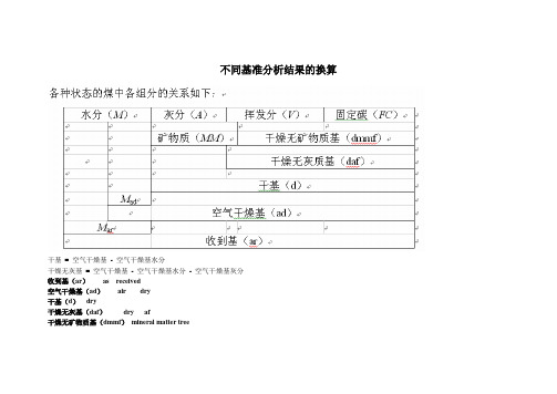 煤基转换公式
