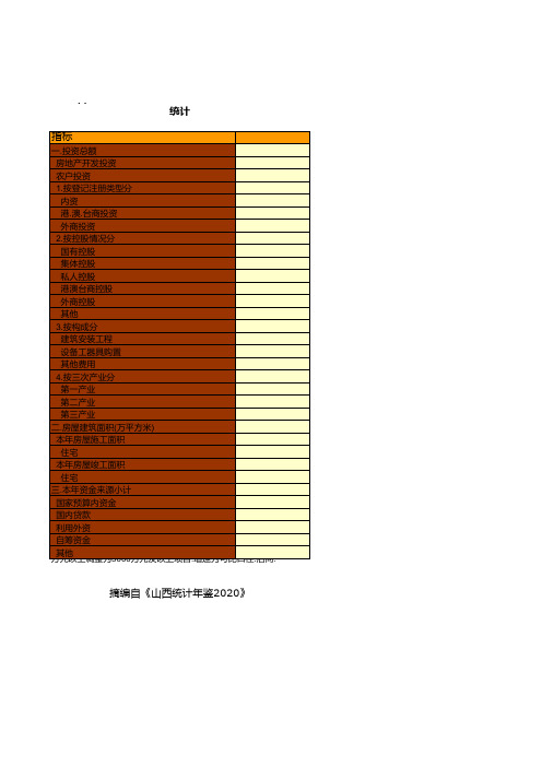山西全省各市县区2019年全社会固定资产投资主要指标增长速度统计